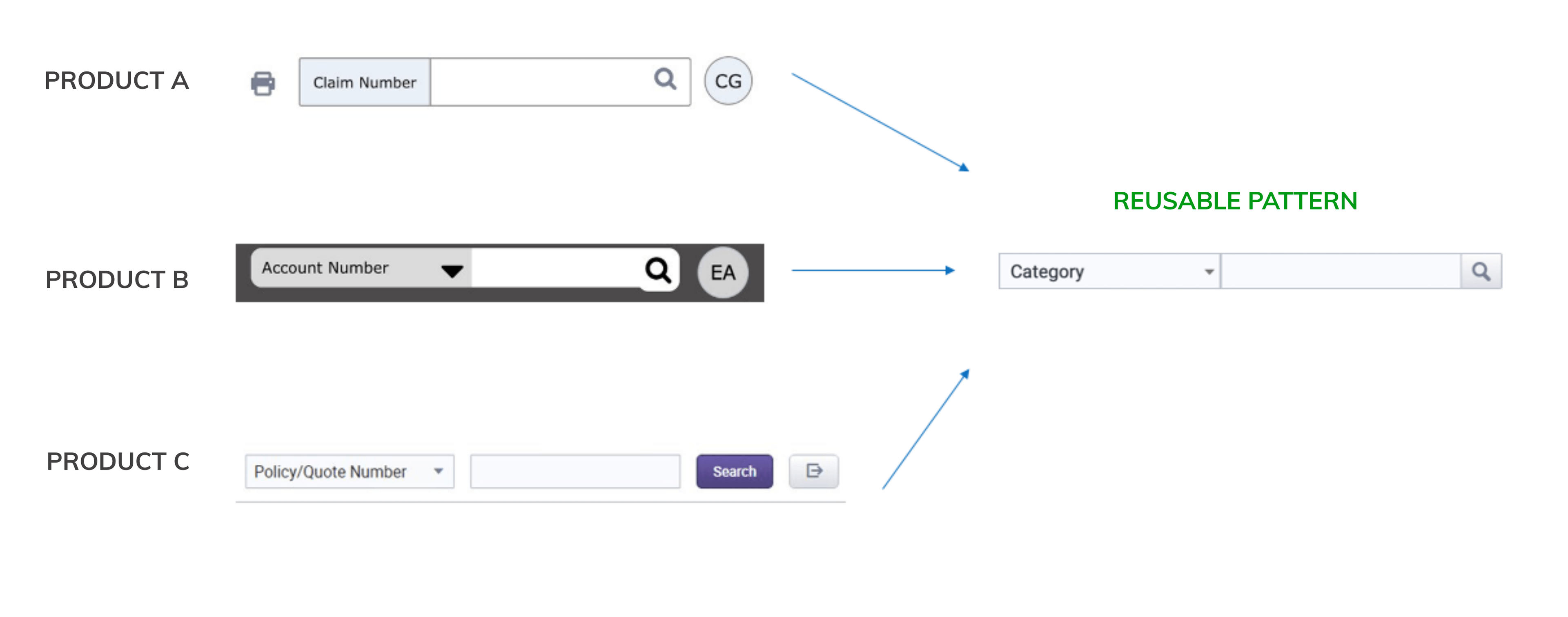 Product research comparing global search across three products, consolidated into one reusable pattern