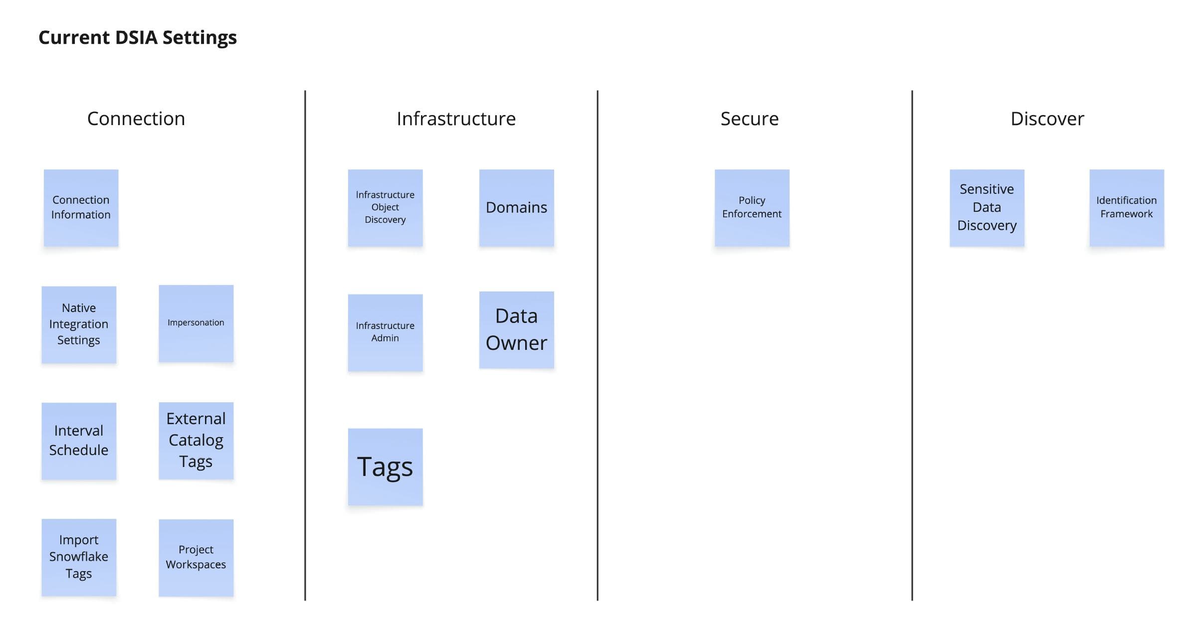 Current DSIA settings organized into Connection, Infrastructure, Secure, and Discover